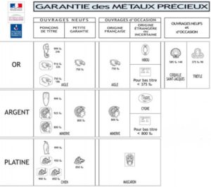 garantie-des-métaux-précieu